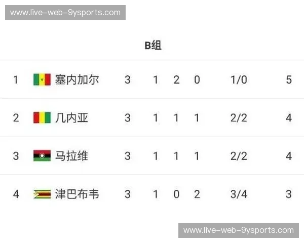 非洲杯积分榜:随时追踪每一分的荣耀与传奇 非洲杯积分榜:随时追踪每一分的荣耀与传奇